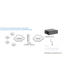 LHT52 - LoRaWAN Indoor Temperature & Humidity Sensor